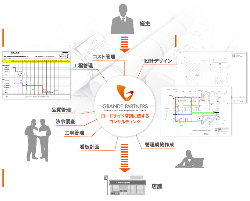 コンサルティングイメージ