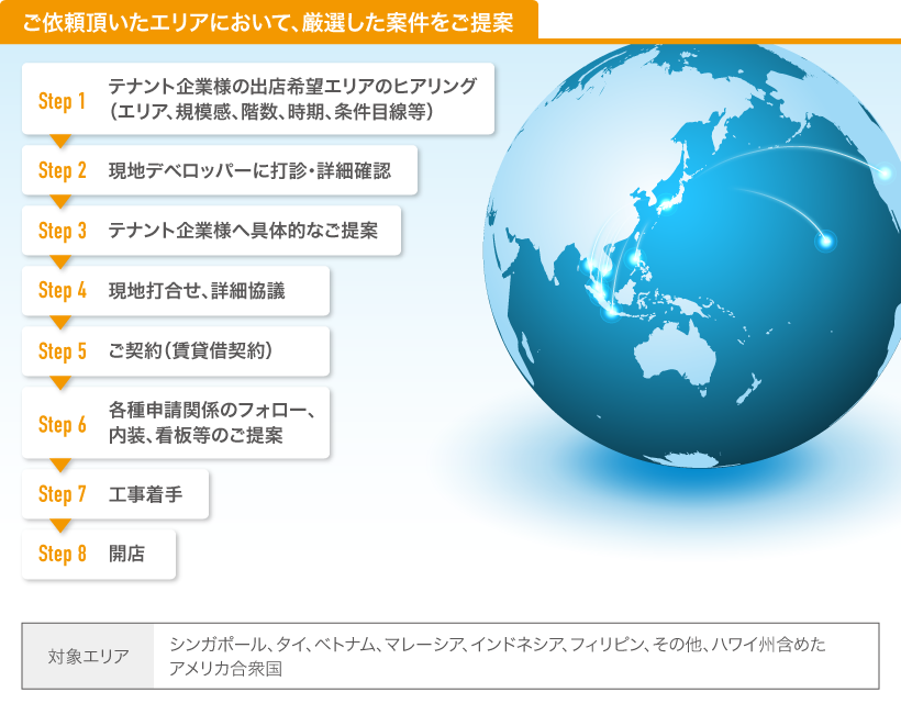 海外テナントレップ事業イメージ